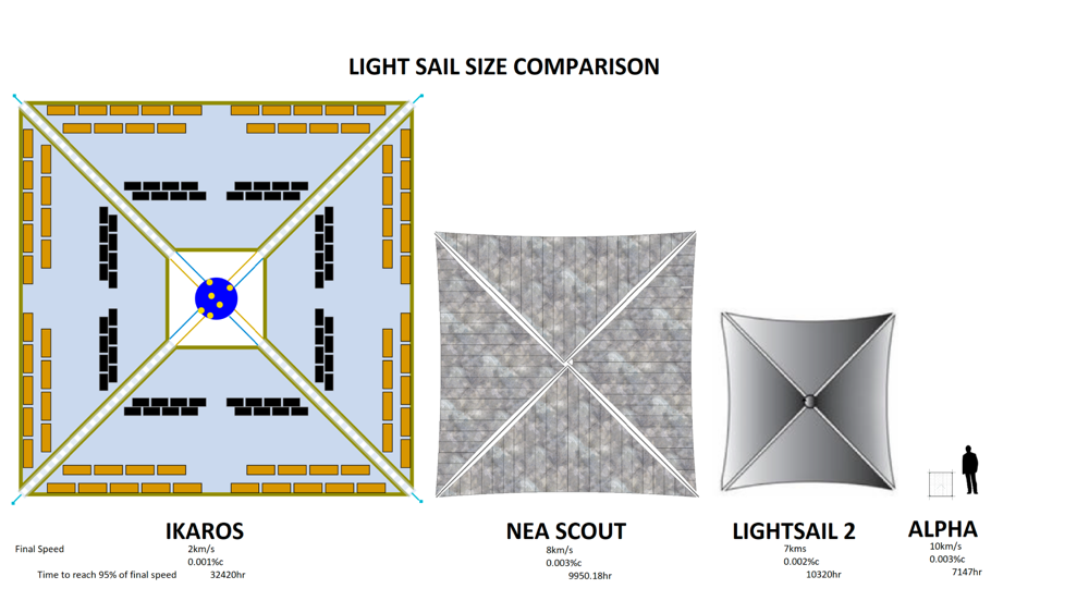 lightsail picture